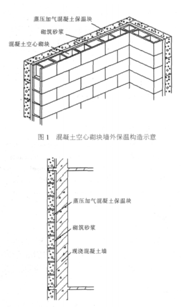昆山蒸压加气混凝土砌块复合保温外墙性能与构造